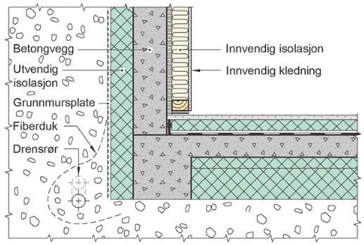 varmemotstanden må være på kald side I prinsippet gjelder det også for golvet i trehusmoduler som står på