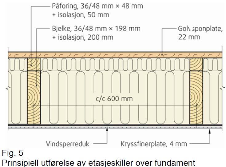 Et regneeksempel for et trebjelkelag Metnigstrykket er bare bestemt av temperaturen Med damptett golvbelegg blir damptrykket