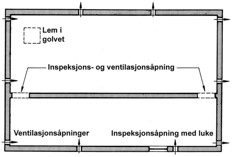 Samlet areal av anbefalt antall ventiler tilsvarer en 4 mm kontinuerlig spalteåpning langs alle sidene