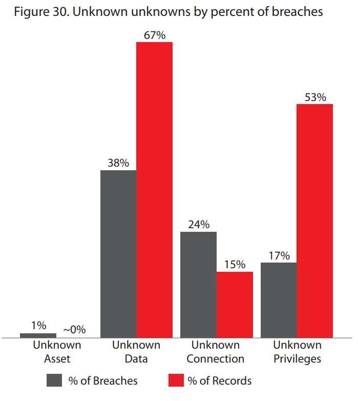 Verizon 2009 Data