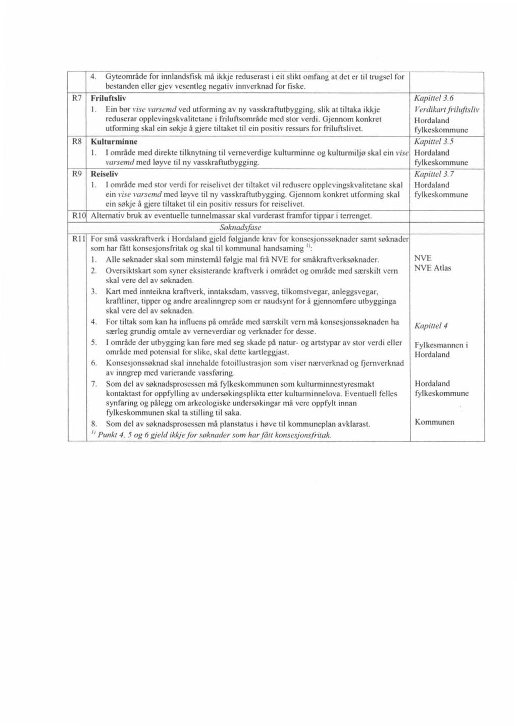 . Gyteområde for innlancisfisk må ikkje reduserast i eit slikt omfang at det er til trugsel for R7 Friluftsliv bestanden eller gjev vesentleg negativ imwerknad for flske. 1.