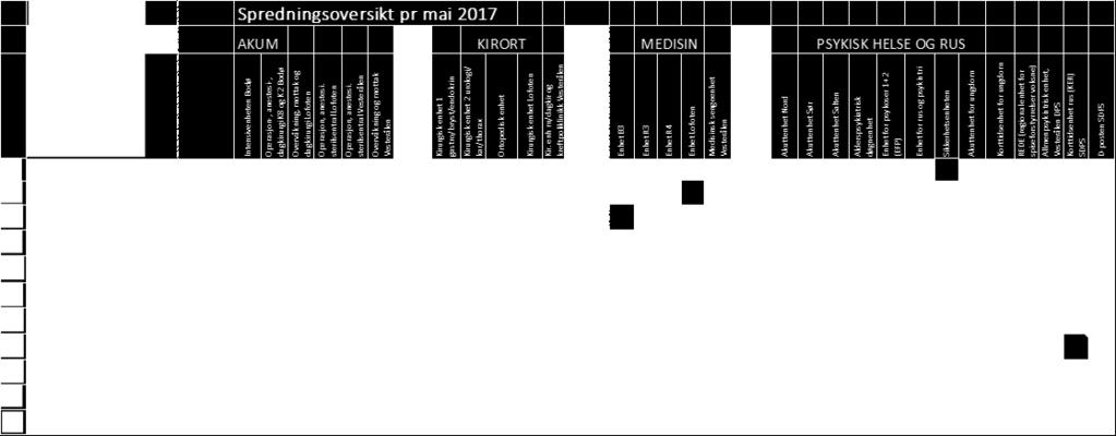 Pasientsikkerhet Pasientsikkerhetsprogrammets tiltakspakker skal inngå som en del av sykehusenes ordinære aktivitet og resultatene rapporteres i tertialrapport.