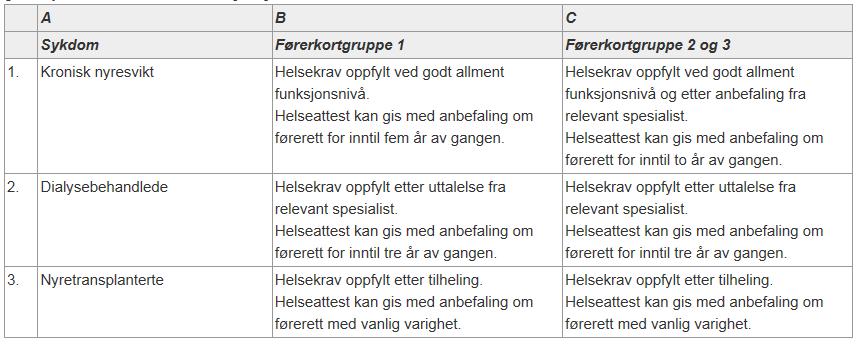 Førerkort