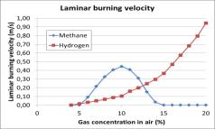 Roald Hansen Norsk Hydrogen Forum,