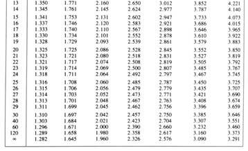 AM x Beregiger xi 3,6 3,0 5,5 4,0, 3,7 5 SD s x x 1 i 1, 95% kofidesitervall (tilærmet) 1. 1. x.8se, x.