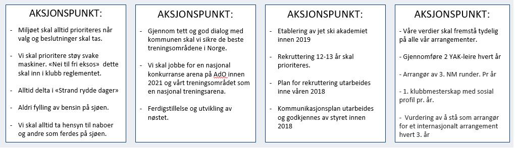 Alle våre avgjørelser og prioriteringer skal være basert på å oppnå ønsket situasjon innen de 4 «GAP» områdene. Rekruttering er kritisk for HJSK og fokus på bredde blir helt nødvendig.