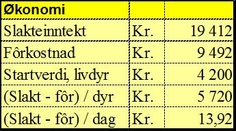 0,77 Fem/kg ts Pris 2,30 pr