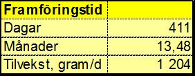 Pris 3,00 pr Fem 3 kg