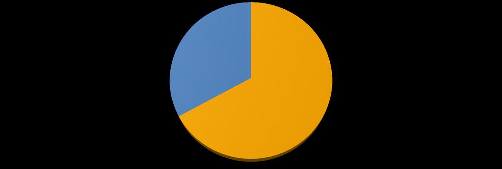 Konflikter eskalerer ofte SIDE 6 2 av 3 har opplevd at konfliktene øker i omfang Hovedårsaken til konflikter er dårlig kommunikasjon 33 % Hva er det etter din mening hovedårsaken(e) til at det er