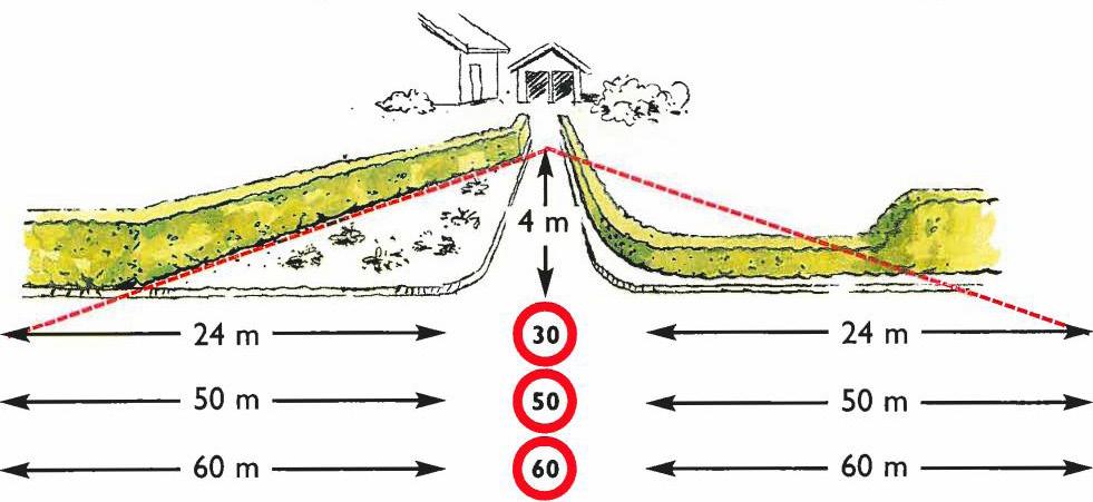 Når utkøyrsel munnar ut i samleveg Høgd på hekk og gjerde må ikkje overstiga 50 cm over vegnivå.