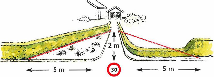 I samleveg må det vera fri sikt i lengd 24, 50 eller 60 meter, avhengig av fartsgrensa.