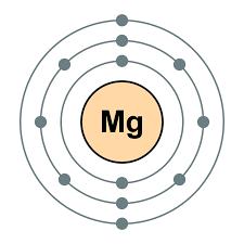 Antenatal Magnesium nevroproteksjon ved prematuritet Incidence of CP at age 7 years by gestational age at birth Hirvonen M et al.