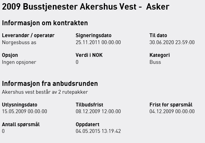 Nytt anbud Ruters vestregion Dagens kontrakter