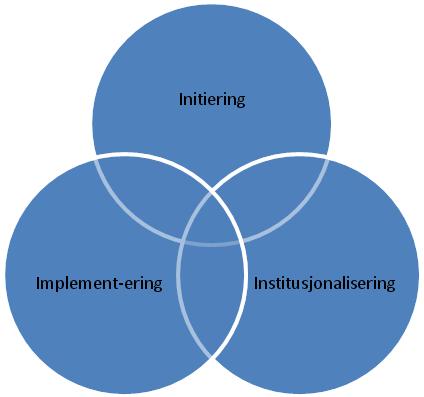 18 Andersen, P.G. 2010, Tiller 1990). Resultatene som oppnås må derfor sees i sammenheng med de implementeringsstrategier som er anvendt. 3.