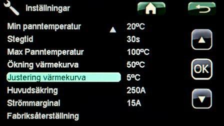 Utetemperaturen genererer en regulering av kjeletemperaturen.