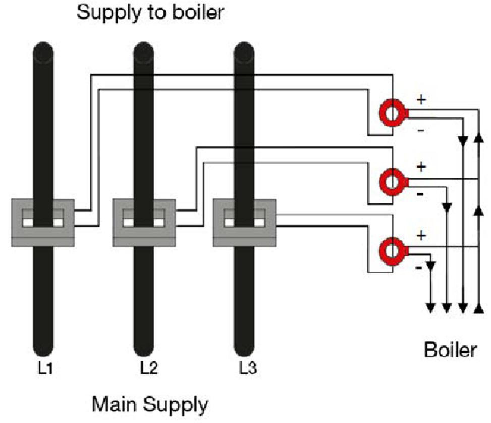 Strømoverbelastning Strømkontrollen benytter den høyeste målte strømverdien på fase L1, L2 og L3.