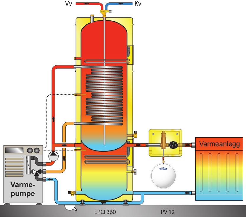 EPC 300/360 dekker varmebehovet i boliger inntil 300/400m². Full el. backup for varmeanlegget og el. spisslast for tappevannet gir trygghet ved evt. driftsproblemer på VP.