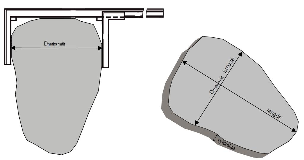 Måling av største steinstørrelse Største steinstørrelse Dmaks tilsvarer steinens bredde 2/3 av lagtykkelse