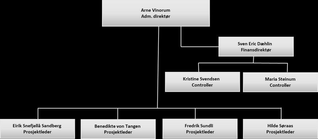 A. Virksomhet og resultater A.1 Virksomhet Informasjon om selskapet NBBL Fulltegningsforsikring AS er eid 100 % av NBBL FF Holding AS, som igjen er eid 100 % av NBBL SA.