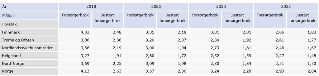 Forsørgerbrøkene