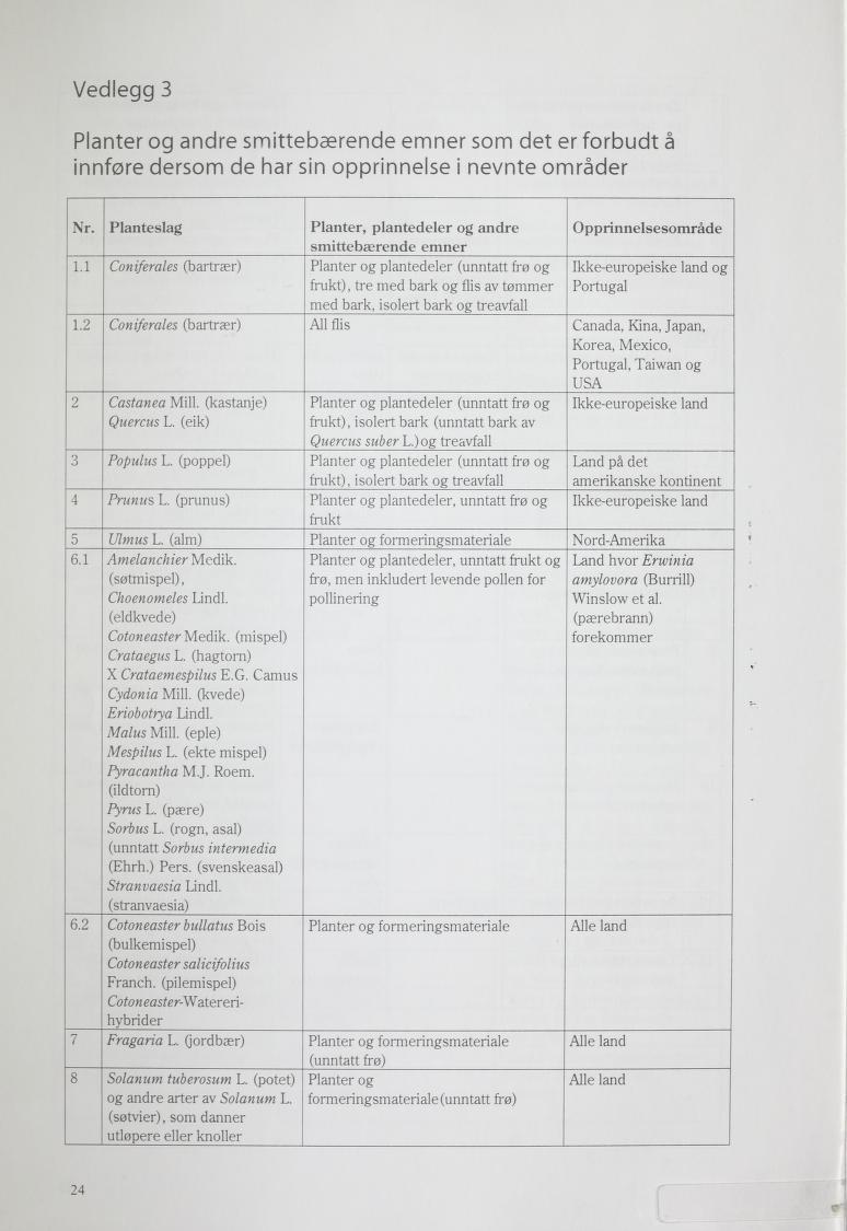 Vedlegg 3 Planter og andre smittebærende emner som det er forbudt å innføre dersom de har sin opprinnelse i nevnte områder Nr. 1.1 1.
