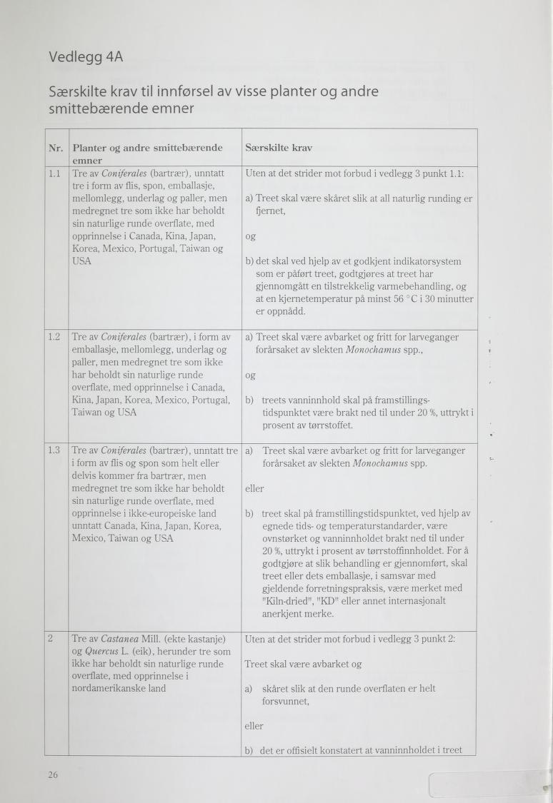 Vedlegg 4A Særskilte krav til innførsel av visse planter og andre smittebærende emner Nr. 1.1 1.2 1.