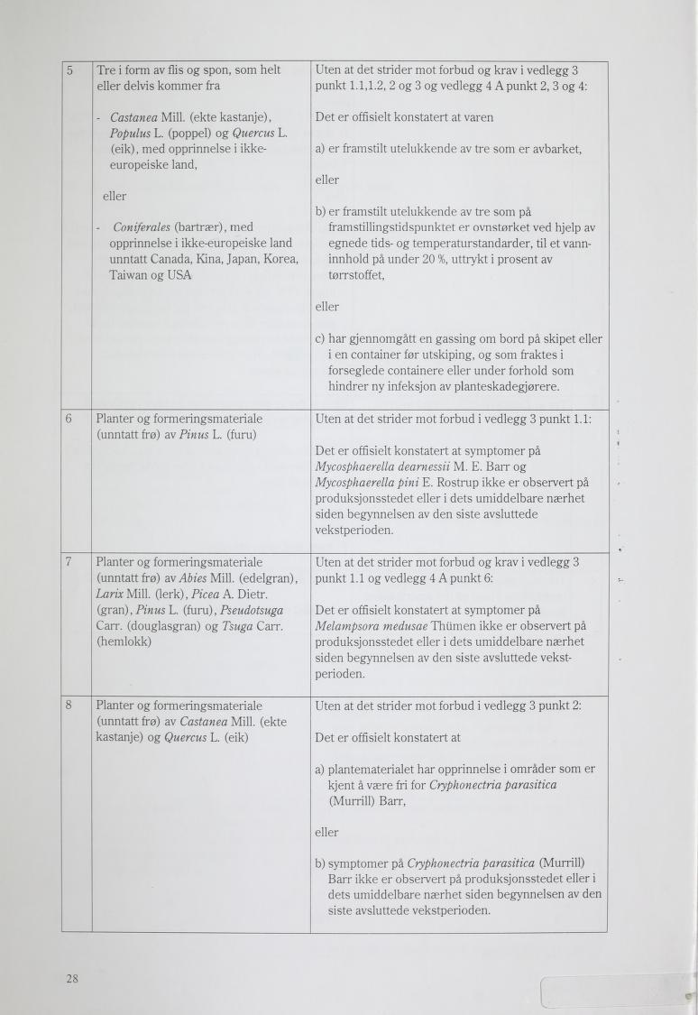 5 Tre i form av flis og spon, som helt eller delvis kommer fra Castanea Mill. (ekte kastanje), Populus L. (poppel) og Quercus L.