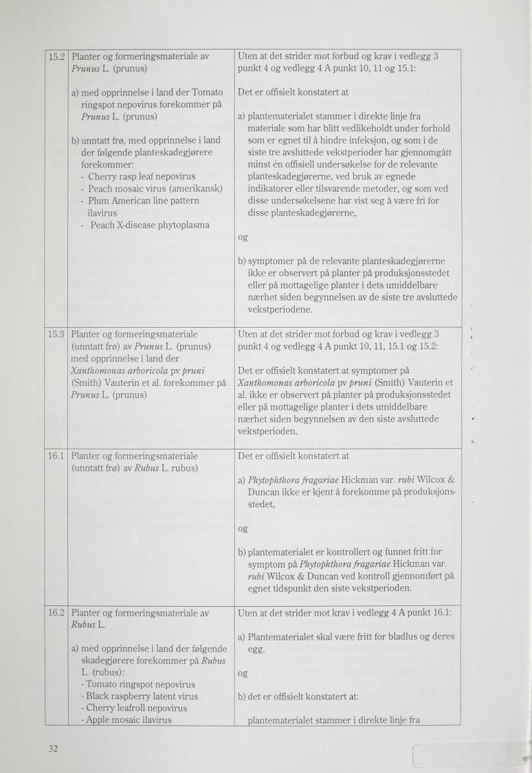 15.2 av Prunus L (prunus) a) med opprinnelse i land der Tomato ringspot nepovirus forekommer på Prunus L.