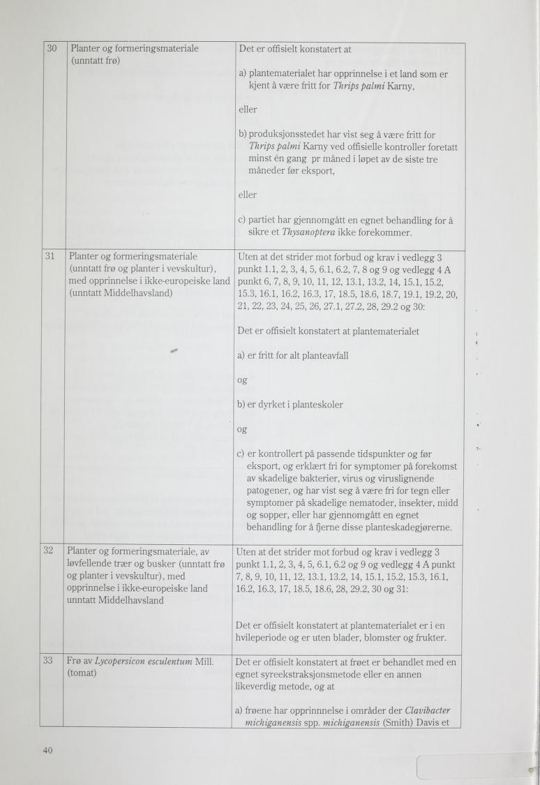 30 (unntatt frø) Det er offisielt konstatert at a) plantematerialet har opprinnelse i et land som er kjent å være fritt for Thrips palmi Karny, eller b) produksjonsstedet har vist seg å være fritt