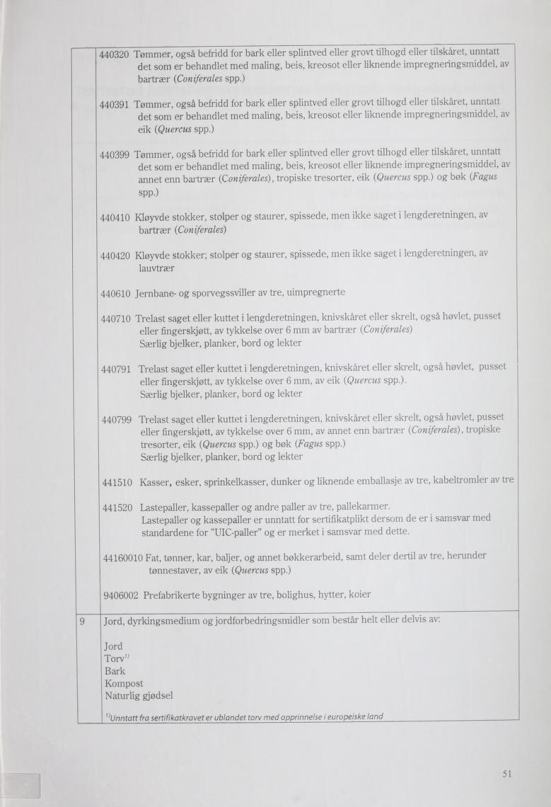 440320 Tømmer, også befridd for bark eller splintved eller grovt tilhogd eller tilskåret, unntatt det som er behandlet med maling, beis, kreosot eller liknende impregneringsmiddel, av bartrær