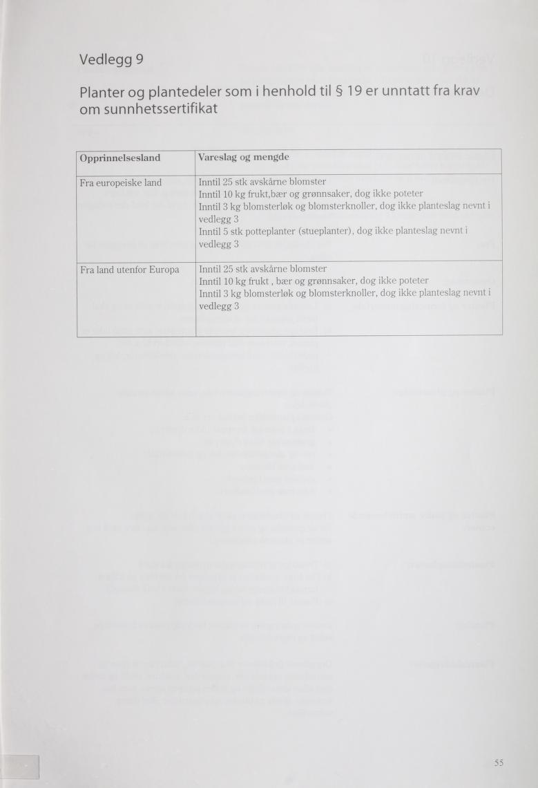 Vedlegg 9 Planter og plantedeler som i om sunnhetssertifikat henhold til 19 er unntatt fra krav Opprinnelsesland Fra europeiske land Fra land utenfor Europa Vareslag og mengde Inntil 25 stk avskårne