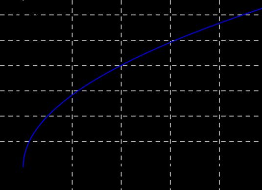 Formelen gir at T x x g g 0,5 Her er 3,14 og g 9,81 ( g er tyngdens akselerasjon).
