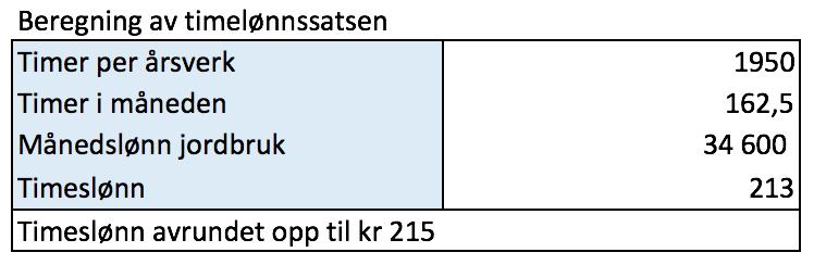 Vedlegg 9: Beregning av