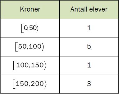 Oppgave 6 (4 poeng) Tallsystemet vi vanligvis bruker, er et plassverdisystem med grunntall 10. Det finnes også plassverdisystemer med andre grunntall.