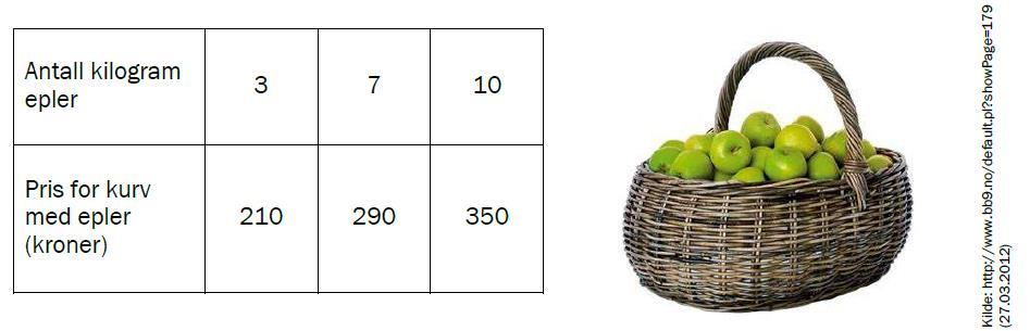 Tabellen nedenfor viser sammenhengen mellom hvor mange kilogram epler hun fyller i kurven, og hva hun må betale for kurven med eplene. a) Hvor mye koster selve kurven, og hva er kiloprisen for eplene?