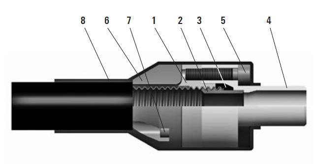 Monteringsanvisning Monteringsanvisningen gjelder for FLEXWELL -LPG rørsystemer med rustfri stålforsterkning for