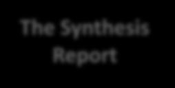 aspects for the Synthesis Report Global Stocktake