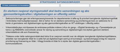 sammen med et utvalg internasjonale og nasjonale rapporter og utredninger Digital strategidag ble gjennomført 27.