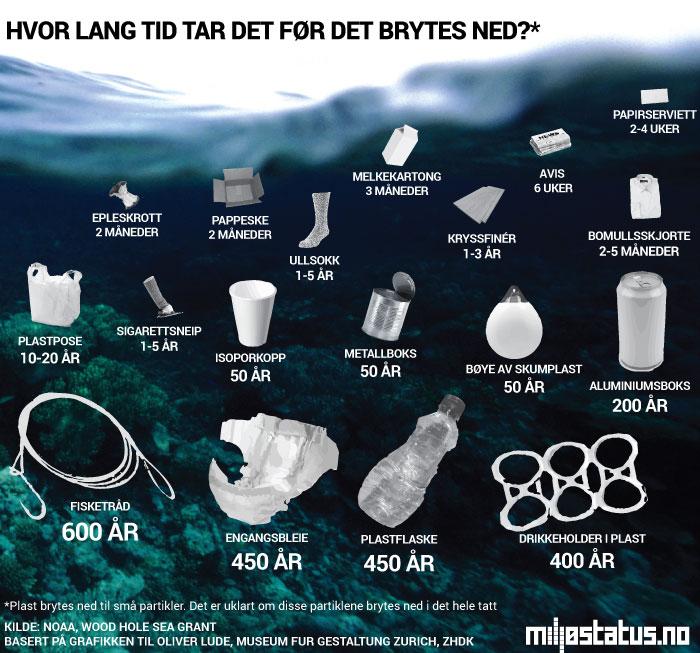 Selv om det fortsatt er behov for kunnskap om kilder til og effekter av marin forsøpling både nasjonalt og globalt, er det nok kunnskap til å sette inn tiltak nå.