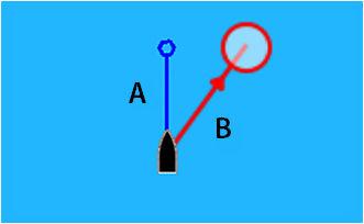 Retningsinformasjon for ditt eget fartøy leses fra den aktive retningssensoren, og COG-informasjon mottas fra den aktive GPSen.