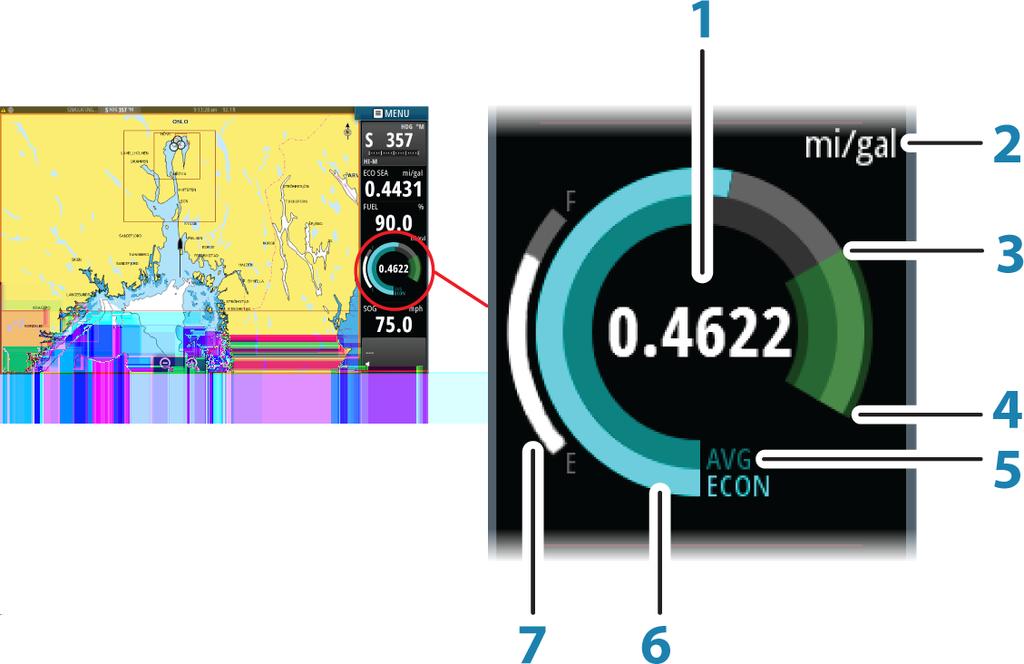 1 Digital avlesing av gjeldende økonomi 2 Enheter for måling av drivstofføkonomi 3 100 % effektivitet, noe som er i overensstemmelse med det "nominelle forbruket" 4 120 % effektivitet 5