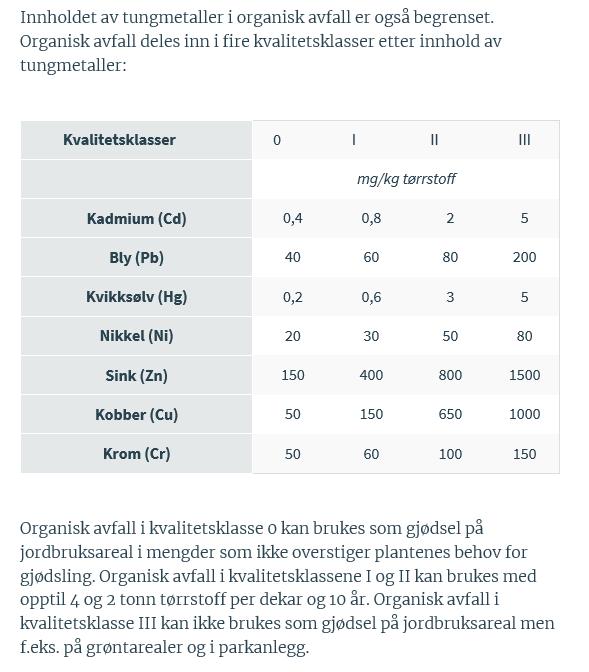 Tabell 2: Kvalitetsklasser for slam,