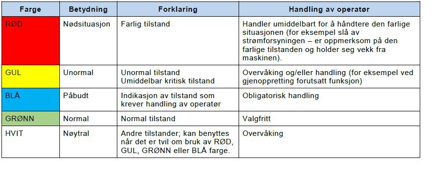 Signallamper- fargebruk Følg 10.3.