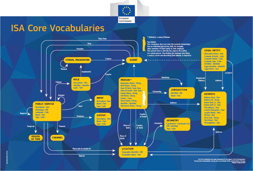 «Core vocabularies» standardiserte