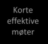 effektive