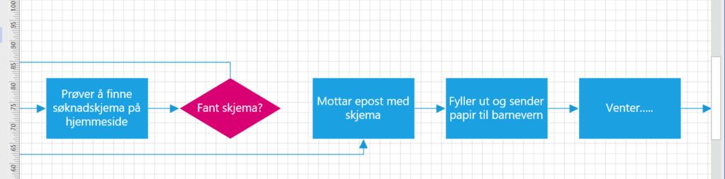 6. Intervju disse og lag prosessflyt i