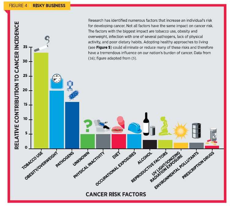 ACCR Cancer progress report 2014 Tobakk og kreft 80 til 90% av alle tilfeller av lungekreft