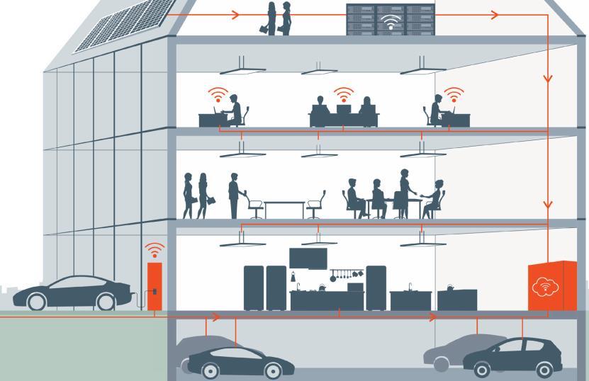 nullutslippsbiler (elbiler) i 2025 Smarte strømmålere og nasjonalt