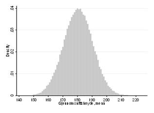Normalfordelingen Standard normalfordelingen Bruk av N(0,1)-fordelingen Uniform fordeling Kontinuerlig tilfeldig variabel