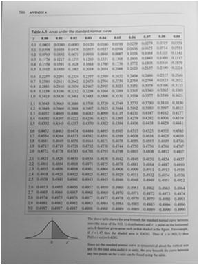 Finn Pr(Z < 1,04) Table A.